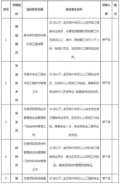 中國(guó)化學(xué)工程第四建設(shè)有限公司公開(kāi)招聘公告