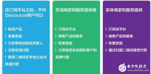 基于區塊鏈、物聯網和數據庫技術的Discourze生態系統 實現信息系統集成服務的創新與突破